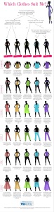 body shape clothing chart