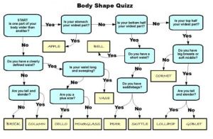 body shape quiz
